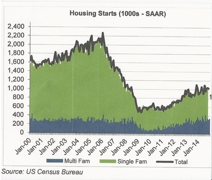 chart-sohn-feb2015-housing